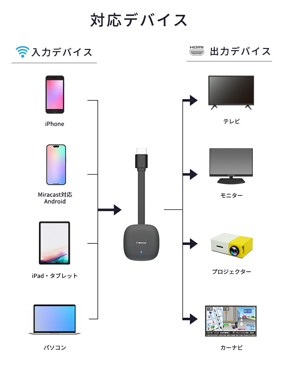 HDMI 変換 アダプター 3