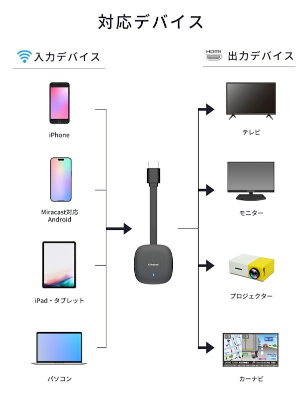 HDMI 変換 アダプター 3