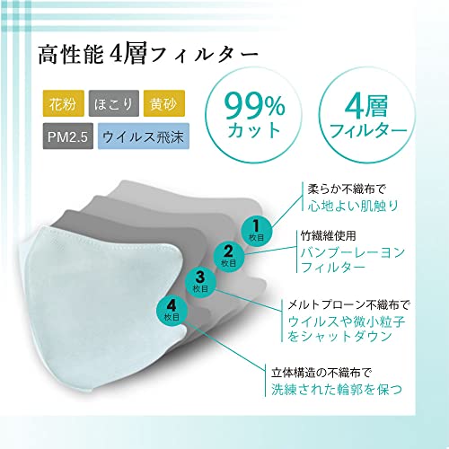 立体カラーマスク 5