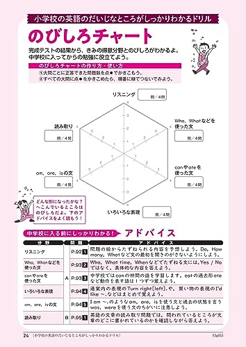 小学校の英語のだいじなところがしっかりわかるドリル 11