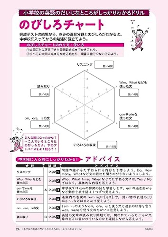 小学校の英語のだいじなところがしっかりわかるドリル 11
