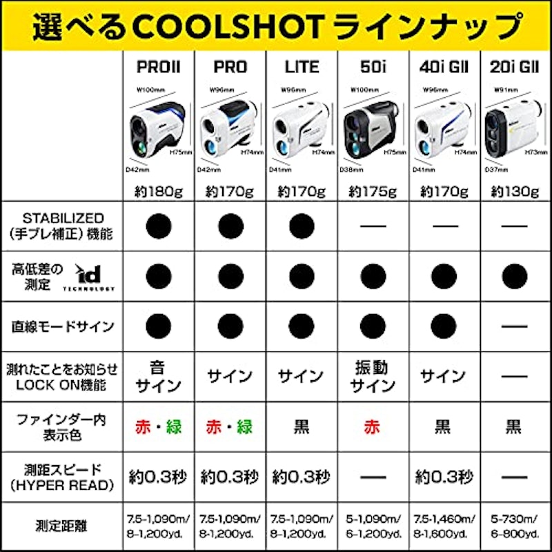 ニコン COOLSHOT LITE STABILIZED 4