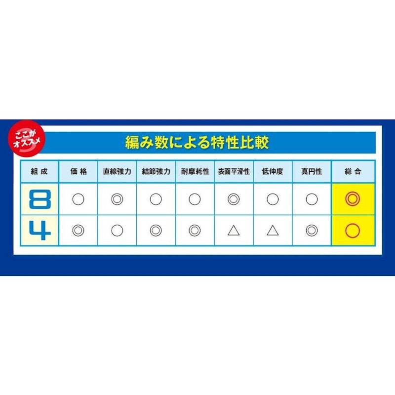 タナトル 4 5