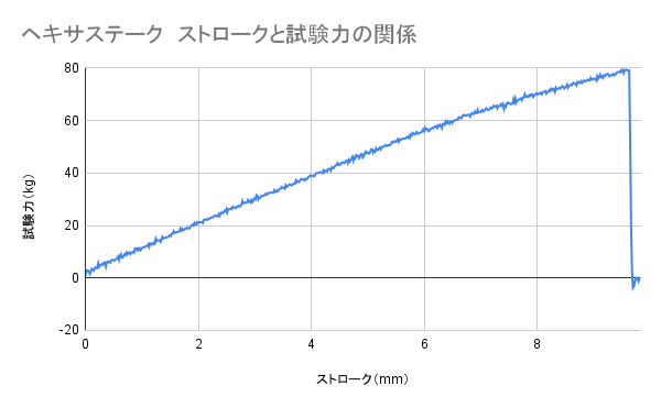 ヘキサステーク 5