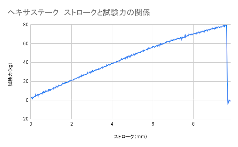 ヘキサステーク 5