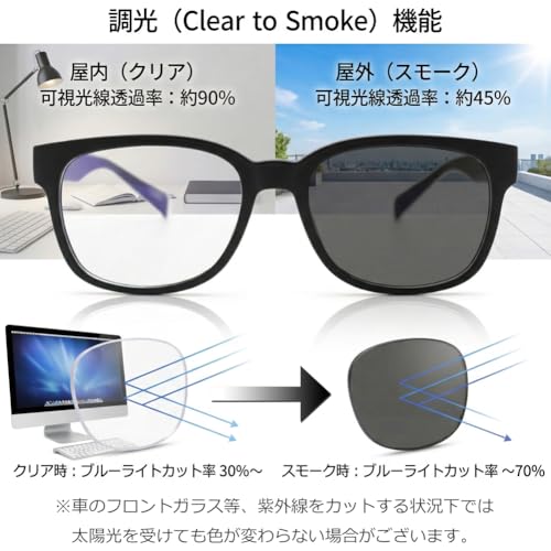 eight tokyo 遠近両用老眼鏡 3