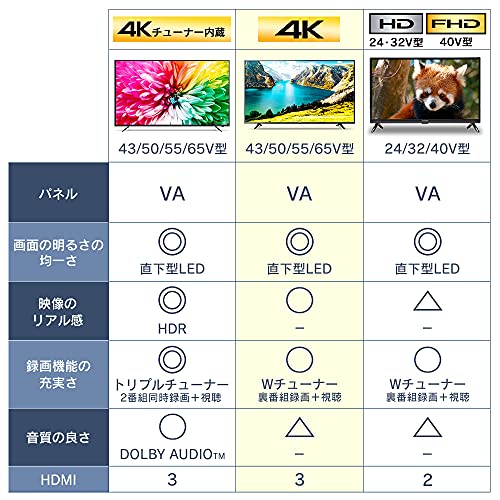 Fiona 4K対応液晶テレビ UB10P 3