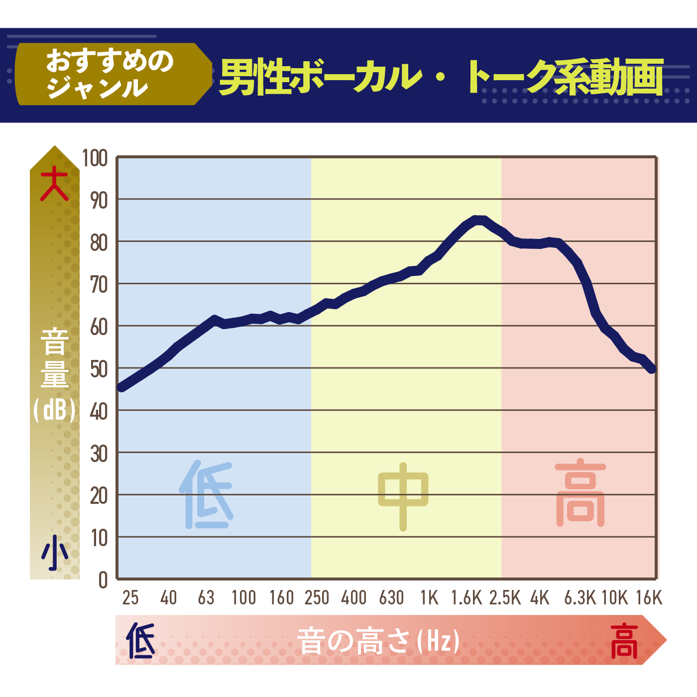 液晶ENCワイヤレスイヤホン 2