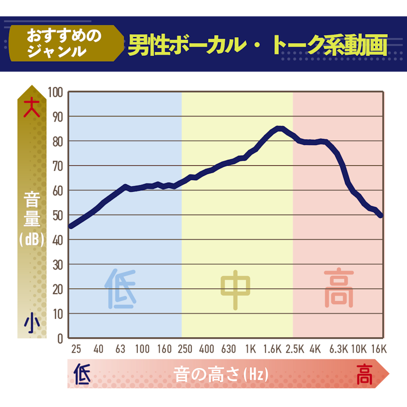 液晶ENCワイヤレスイヤホン 2