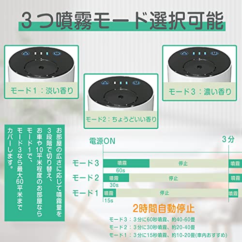 アロマディフューザー 4