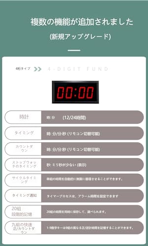 インターバルタイマー 7