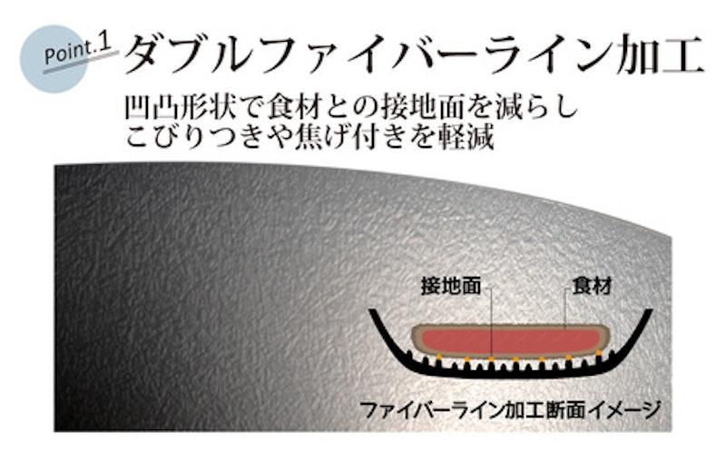 eNダブルファイバーフライパン 深型24cm 2