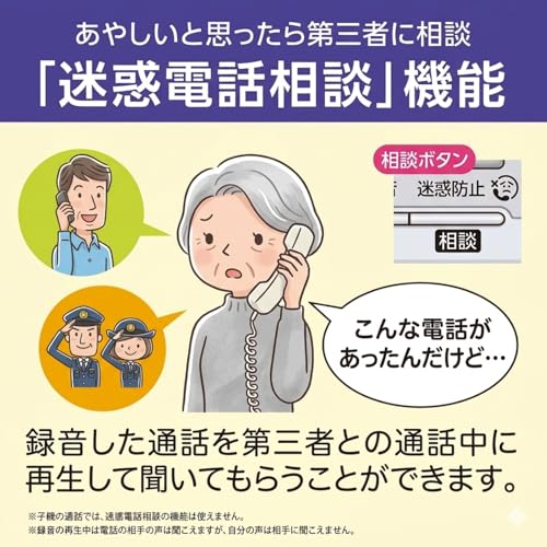 デジタルコードレス普通紙ファクス 親機 3