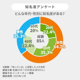 シュクレイ BUTTER BUTLER バターフィナンシェを検証レビュー!東京土産の選び方も紹介 3