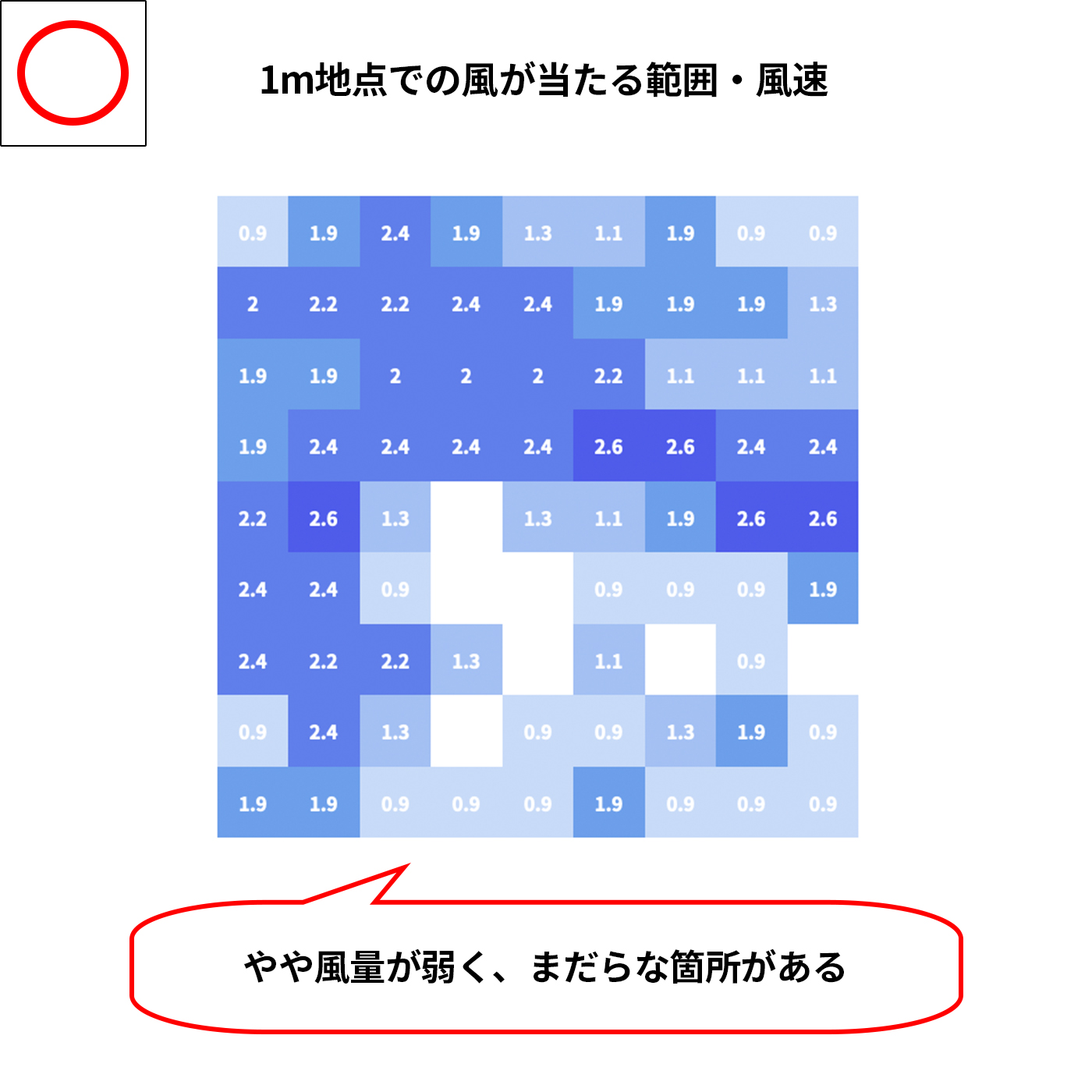 衣類乾燥機能付サーキュレーター 「ヒート＆クール」 7