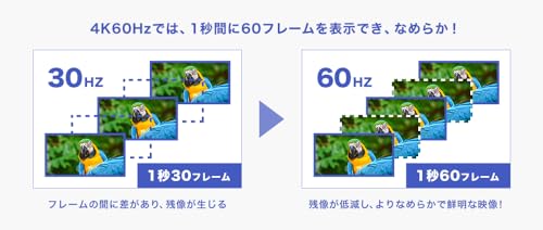 4K液晶ディスプレイ 4