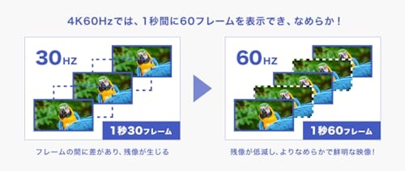 4K液晶ディスプレイ 4
