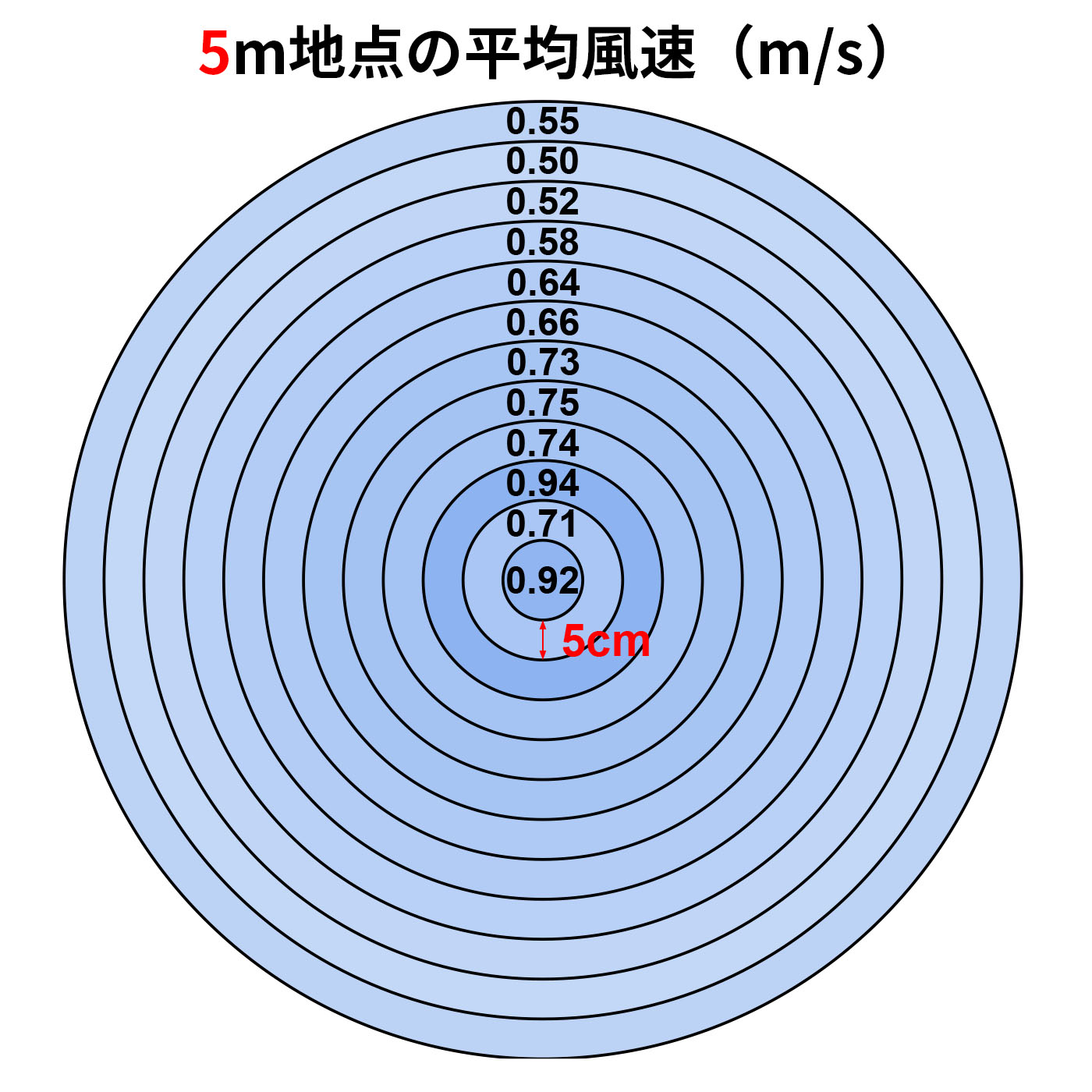 ビックカメラ ビックアイデア リビング扇風機 BIM-FAD01Wを検証レビュー！扇風機の選び方も紹介 3