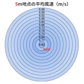 ビックカメラ ビックアイデア リビング扇風機 BIM-FAD01Wを検証レビュー!扇風機の選び方も紹介 3