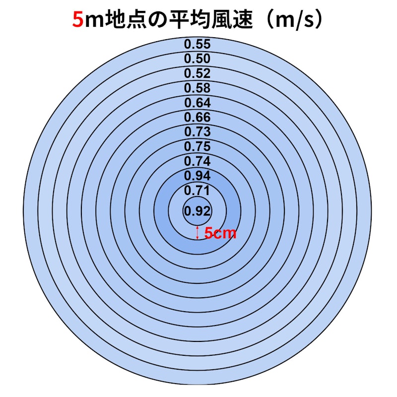 リビング扇風機 3