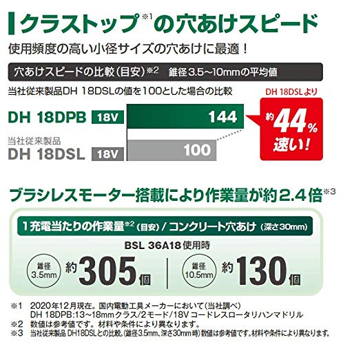 コードレスロータリハンマドリル 3