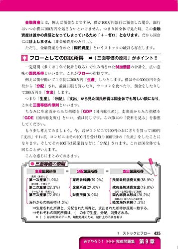 大学入学共通テスト 畠山のスッキリわかる 倫理、政治・経済 完成講義 5