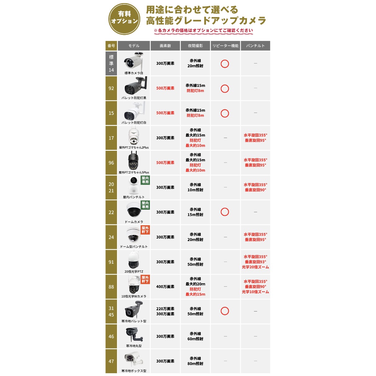 防犯カメラ 16