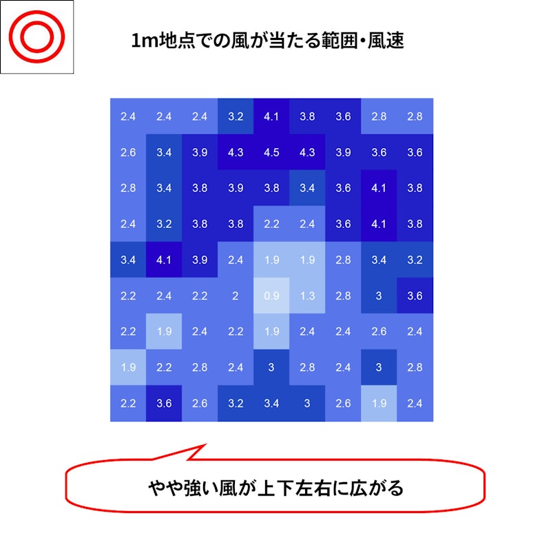 サーキュレーター モダンモデル 7