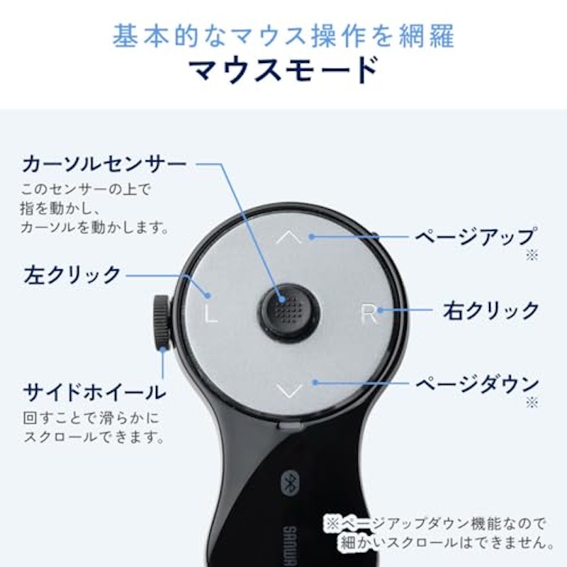 リングマウス 5