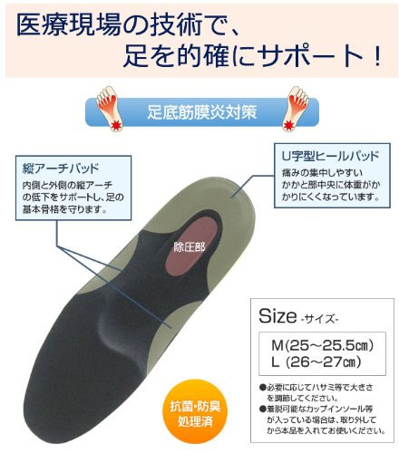 インソールプロ 足底筋膜炎対策 3