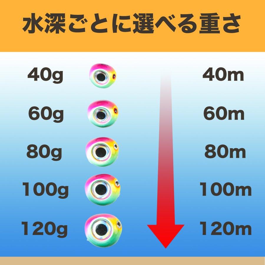 22年 タイラバのおすすめ人気ランキング14選 Mybest