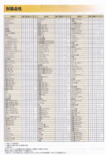 2023年】50mホースのおすすめ人気ランキング32選 | mybest