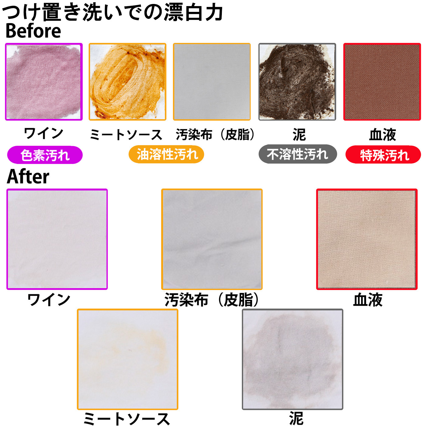 ワイドハイター PRO 抗菌リキッド 6