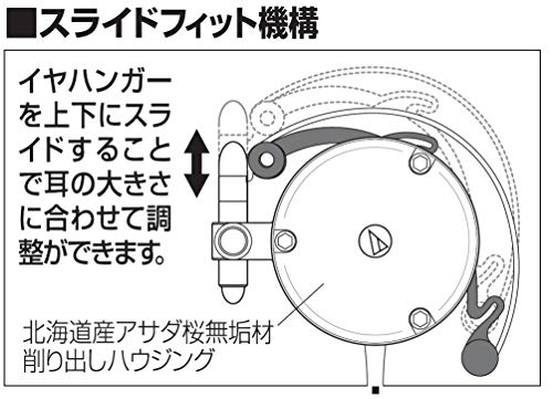 イヤフィットヘッドホン 4