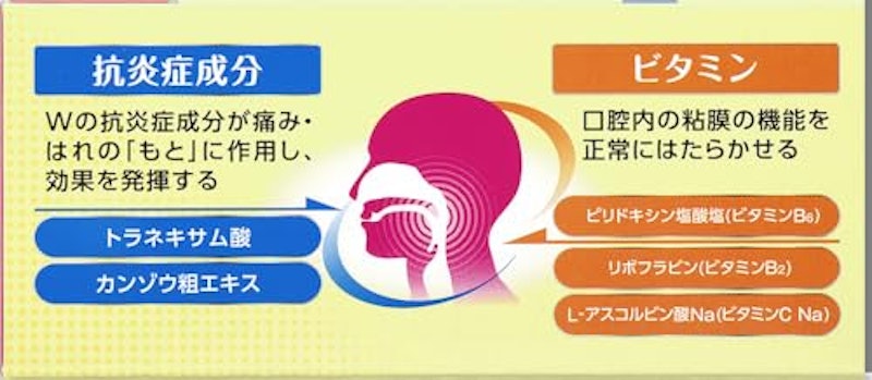 ペラックT錠a 3