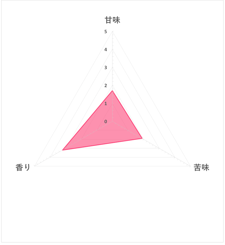 徹底比較 ハーブティーのおすすめ人気ランキング46選 Mybest 徹底比較 ハーブティーのおすすめ人気ランキング46選 Mybest