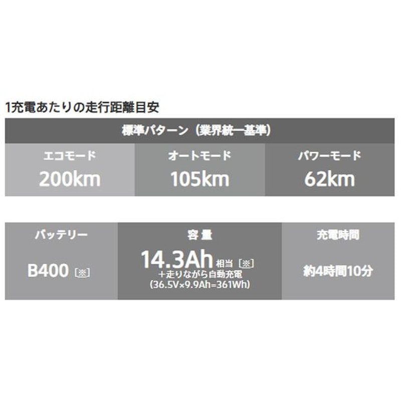 ラクット 26インチ 3