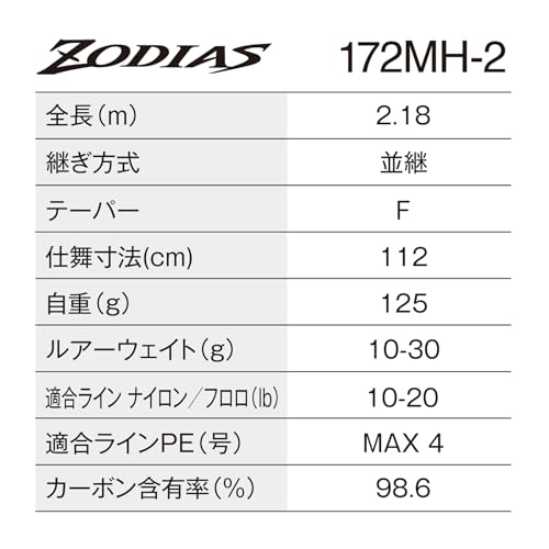26ゾディアス 2