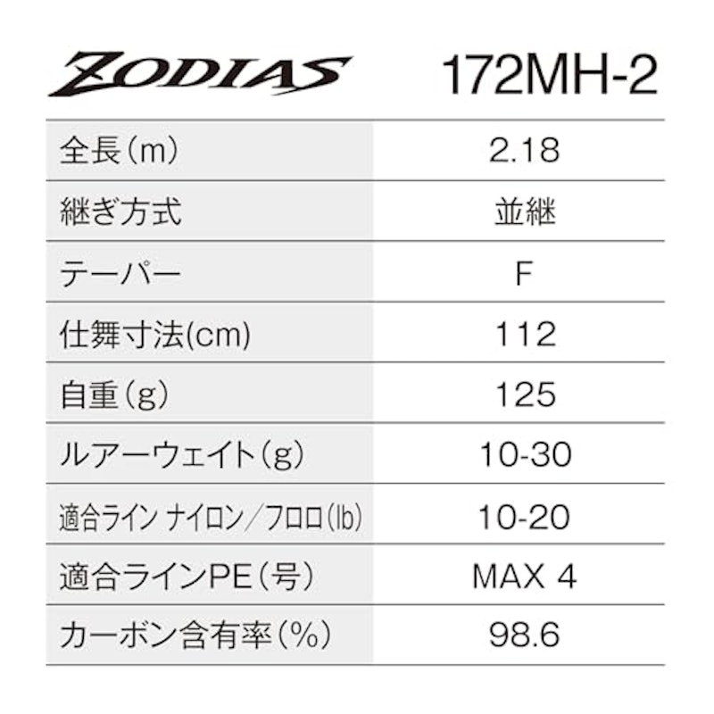 26ゾディアス 2