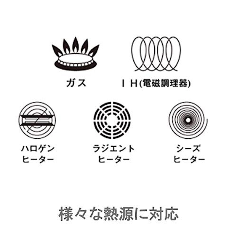 オレゴン 両手鍋 7