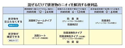 消臭剤フォームタイプ 3