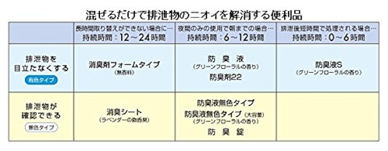 消臭剤フォームタイプ 3