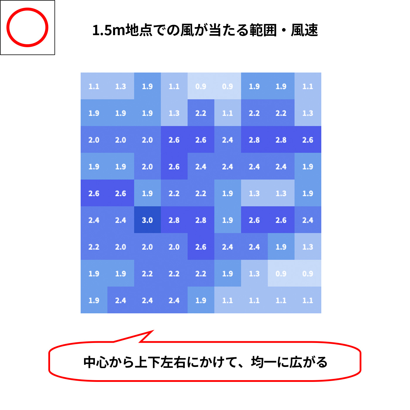 3Dフルリモコンサーキュレーター 6