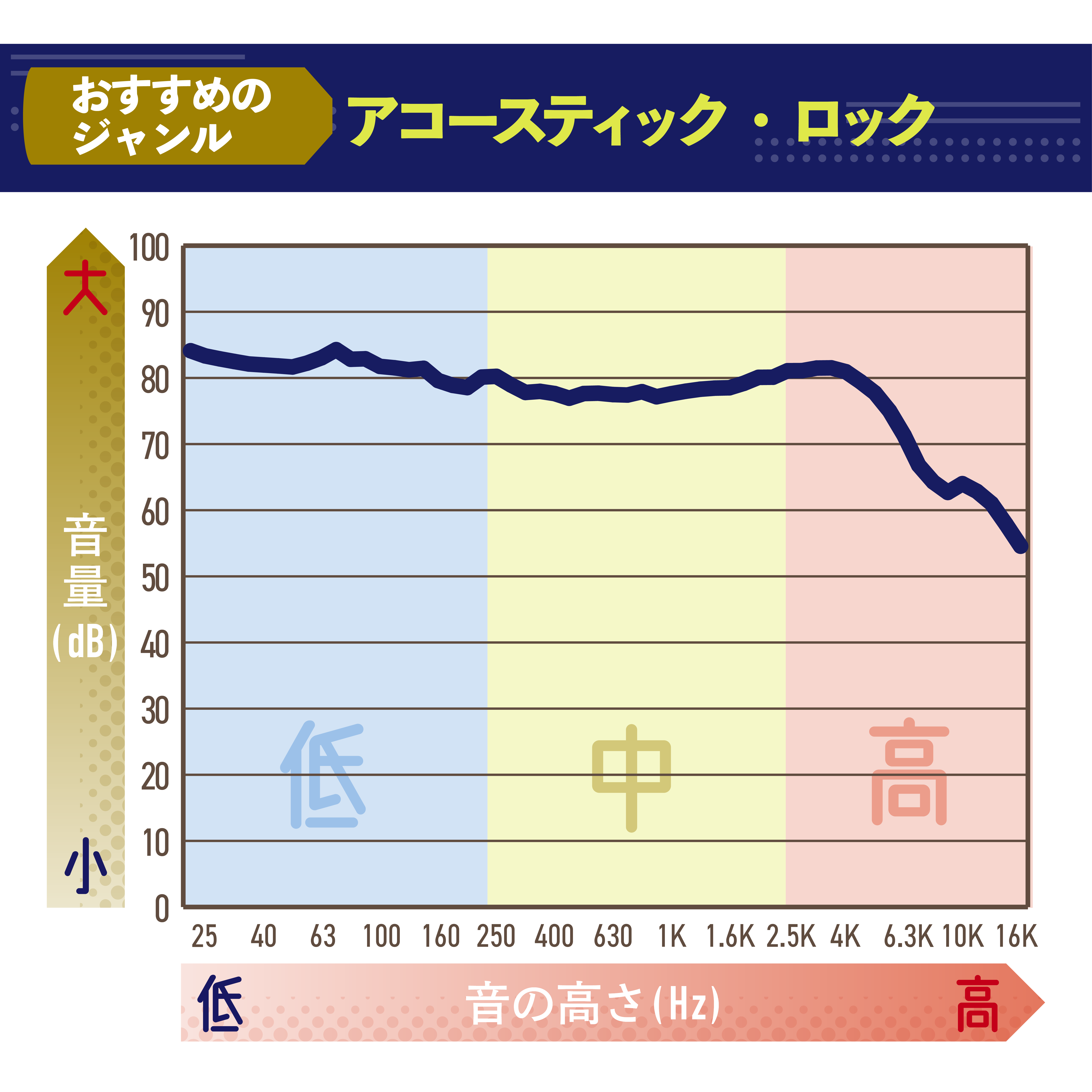 ワイヤレスステレオヘッドセット 2