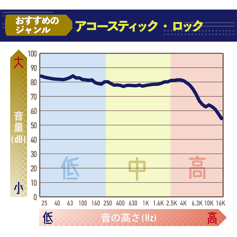 ワイヤレスステレオヘッドセット 2