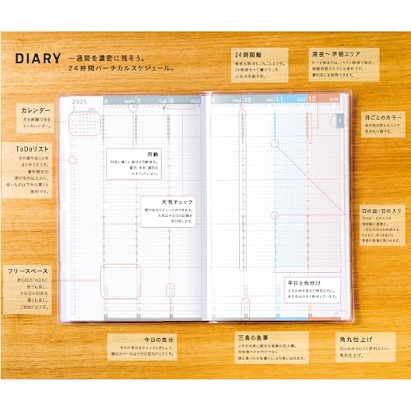 2025DIARY 2