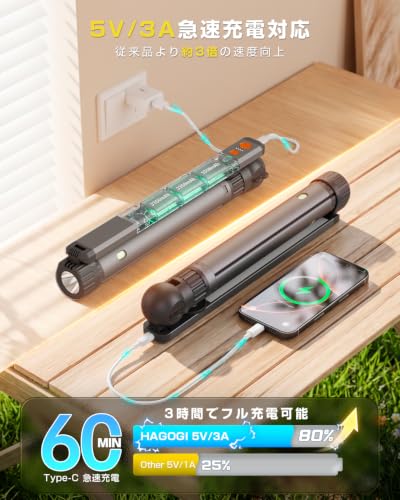 LEDランタン 5