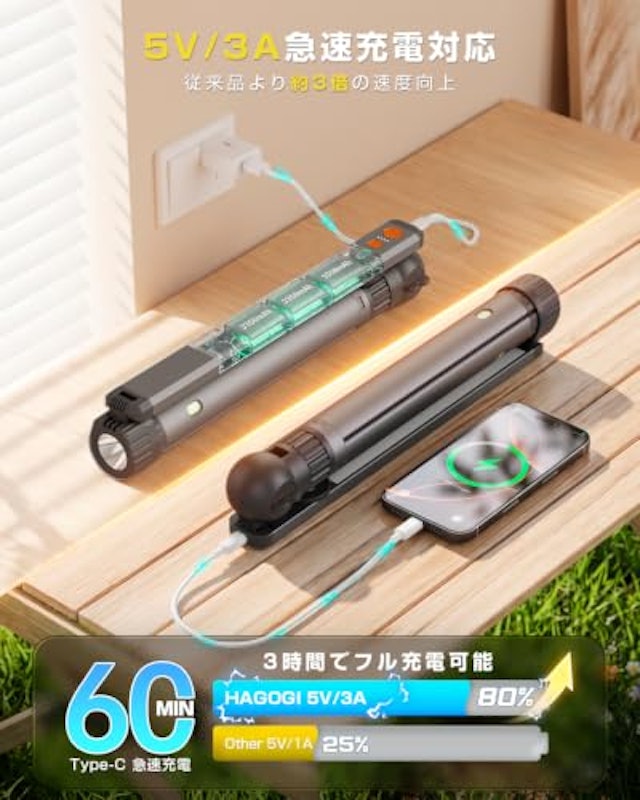 LEDランタン 5