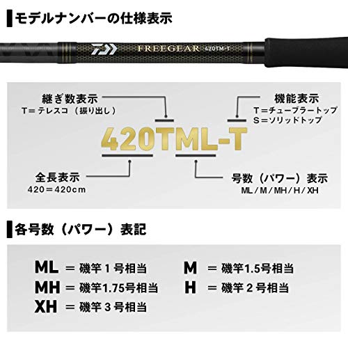 フリーギア 400TMH-S 4