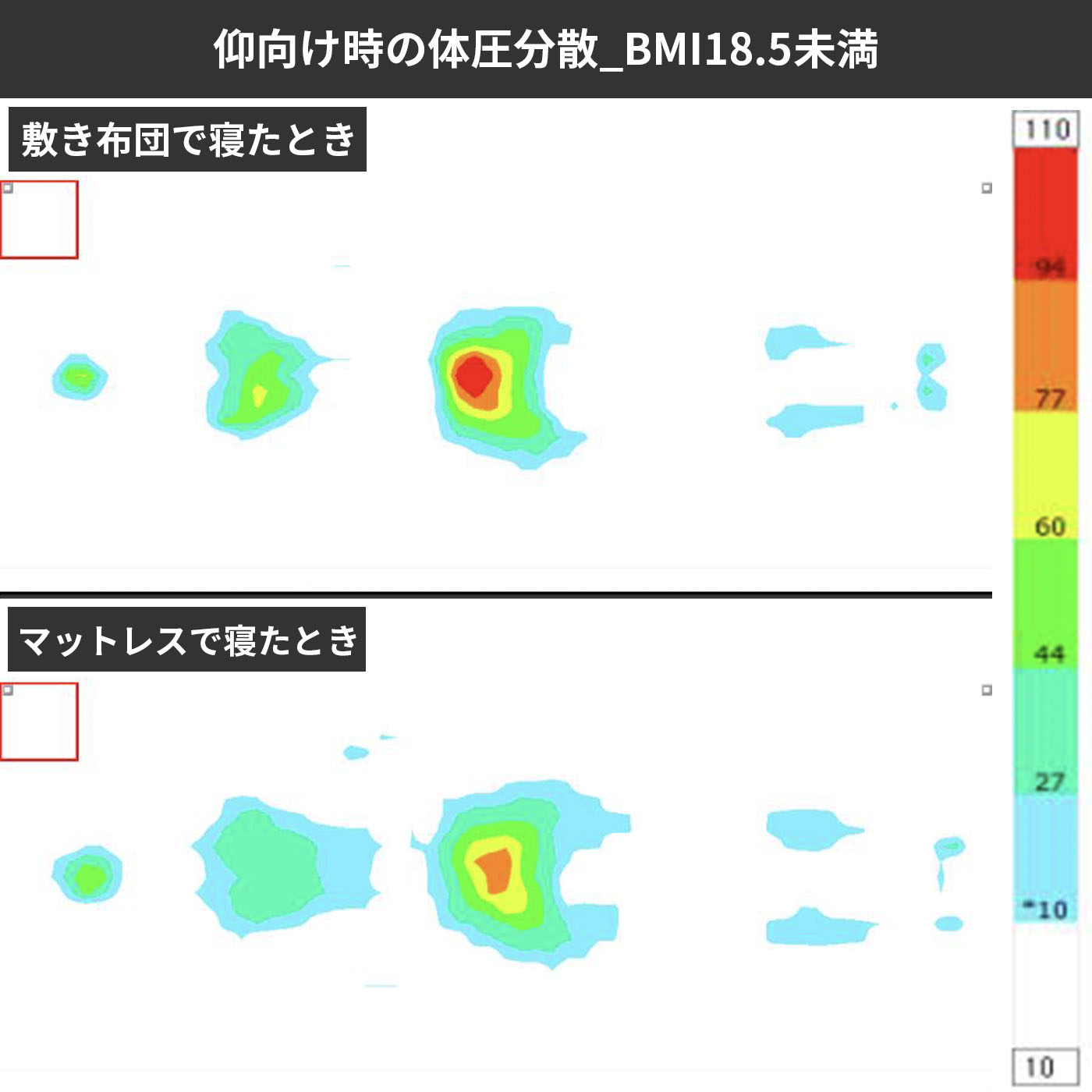 プレミアム低反発マットレス 6